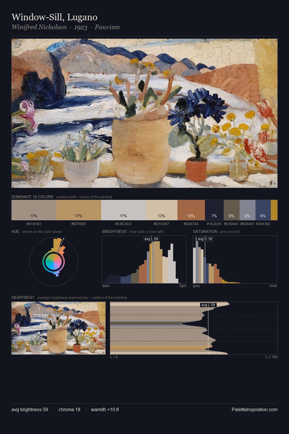 Window-Sill, Lugano palette card