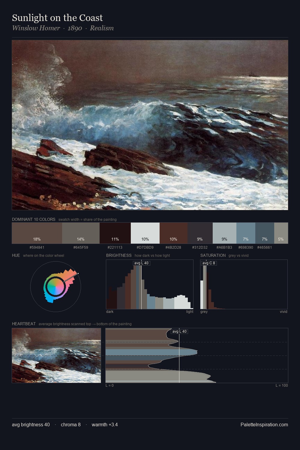 Sunlight on the Coast palette card