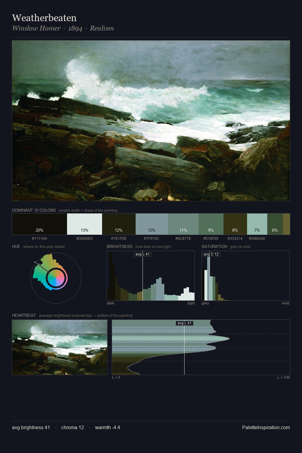 Weatherbeaten palette card