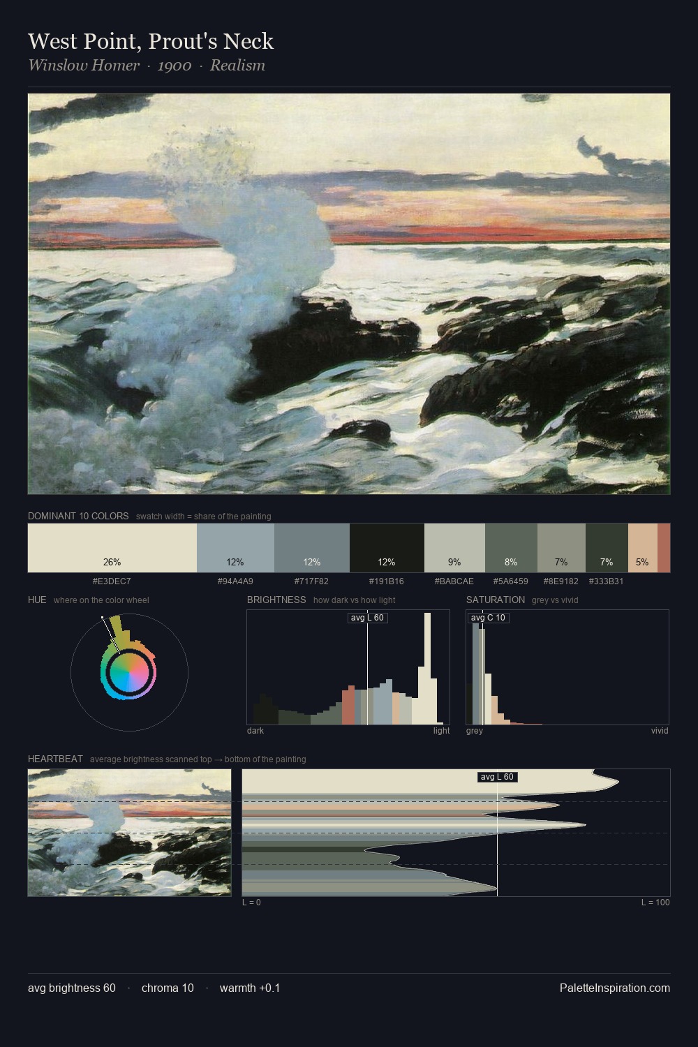 West Point, Prout's Neck palette card