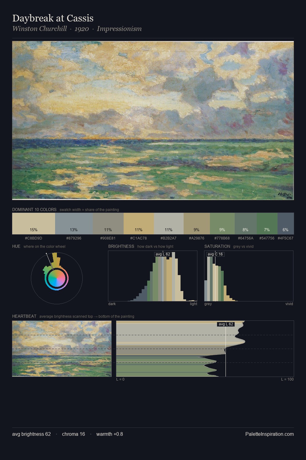 Daybreak at Cassis palette card