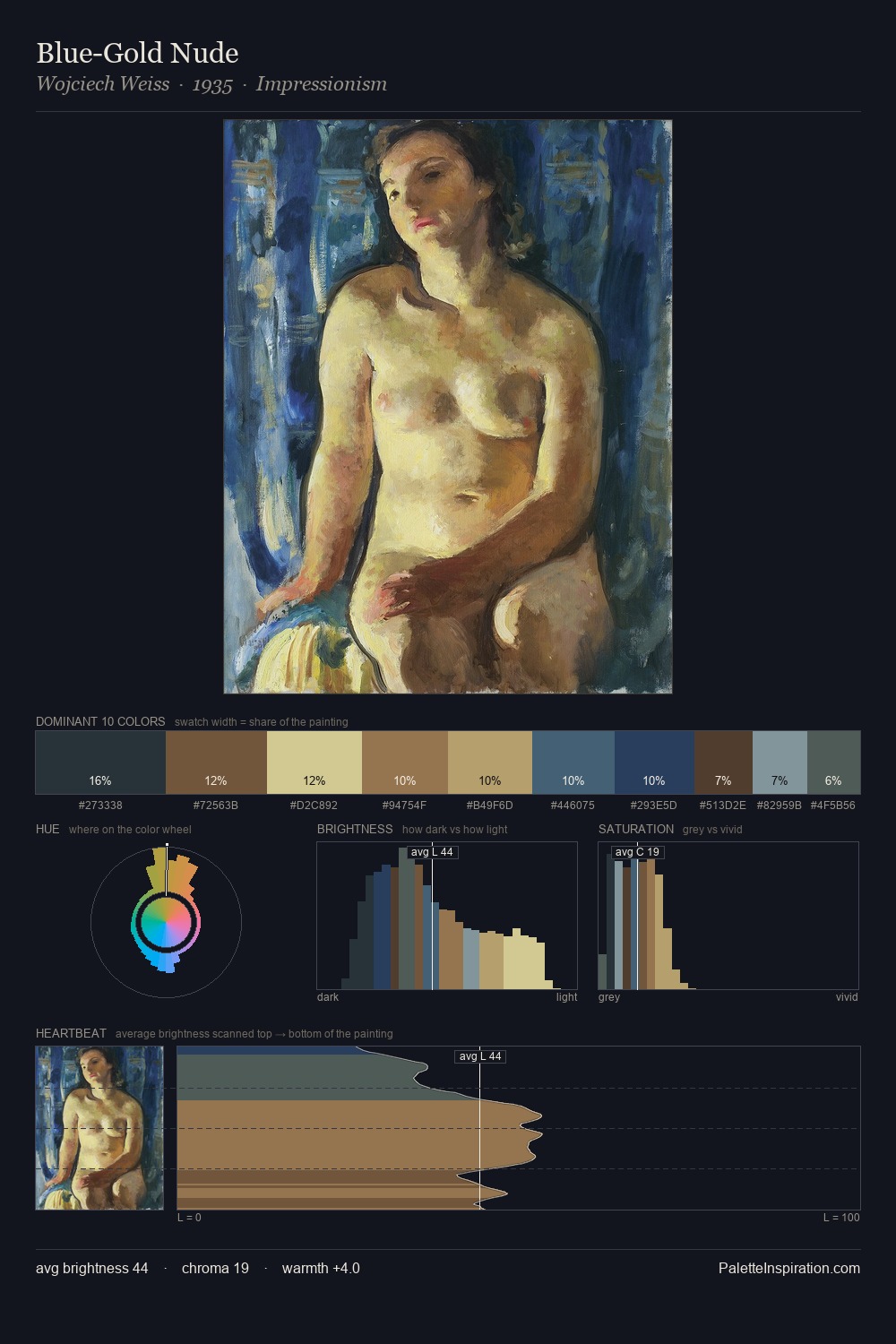 Blue-Gold Nude palette card