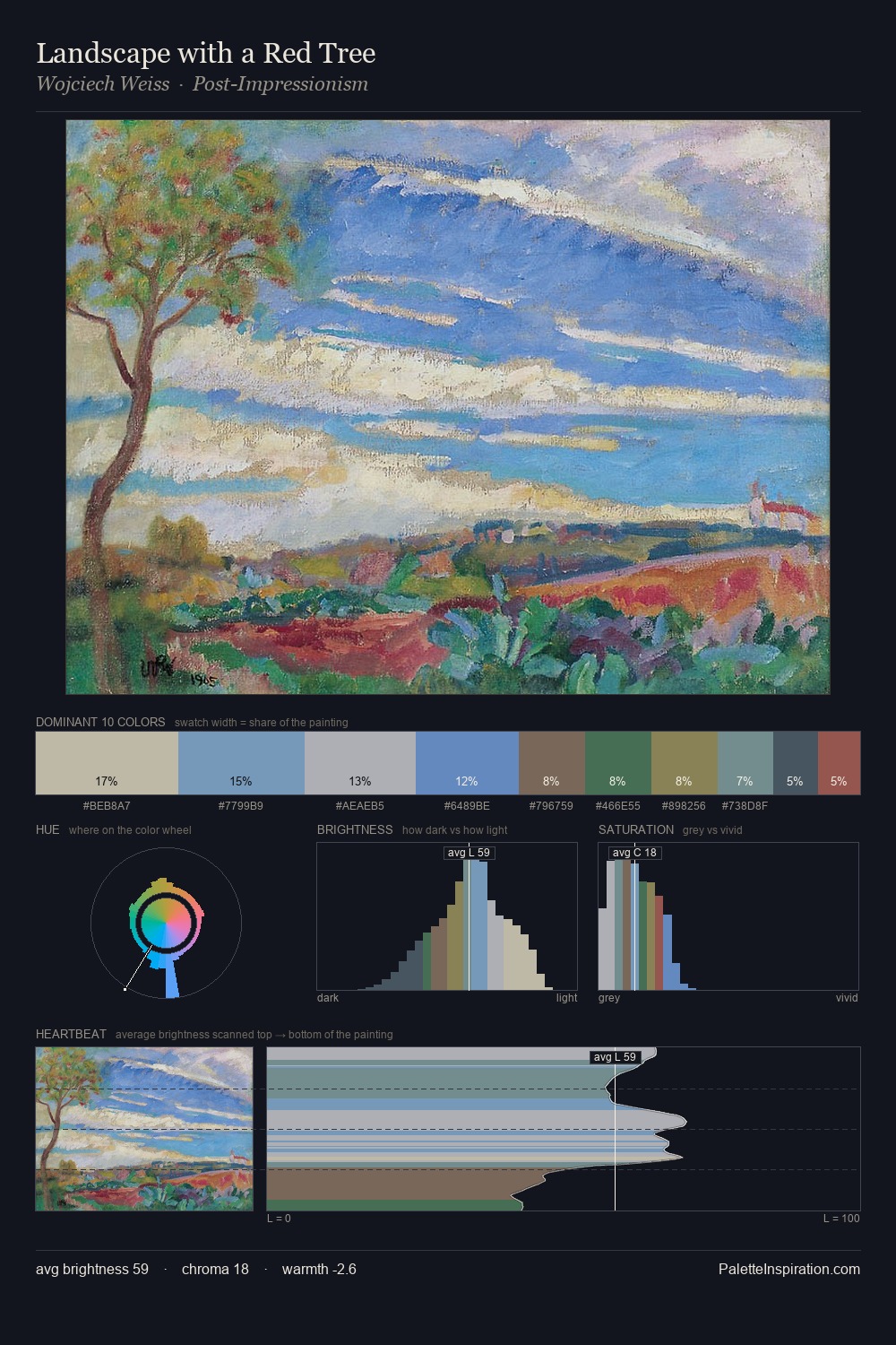 Landscape with a Red Tree palette card