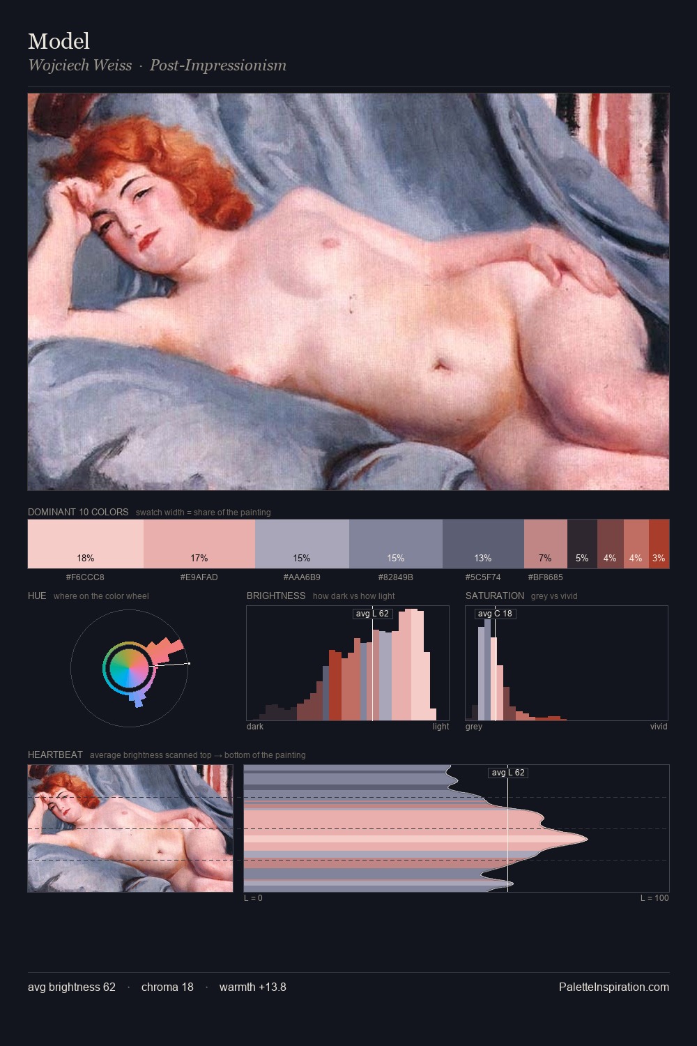Model palette card