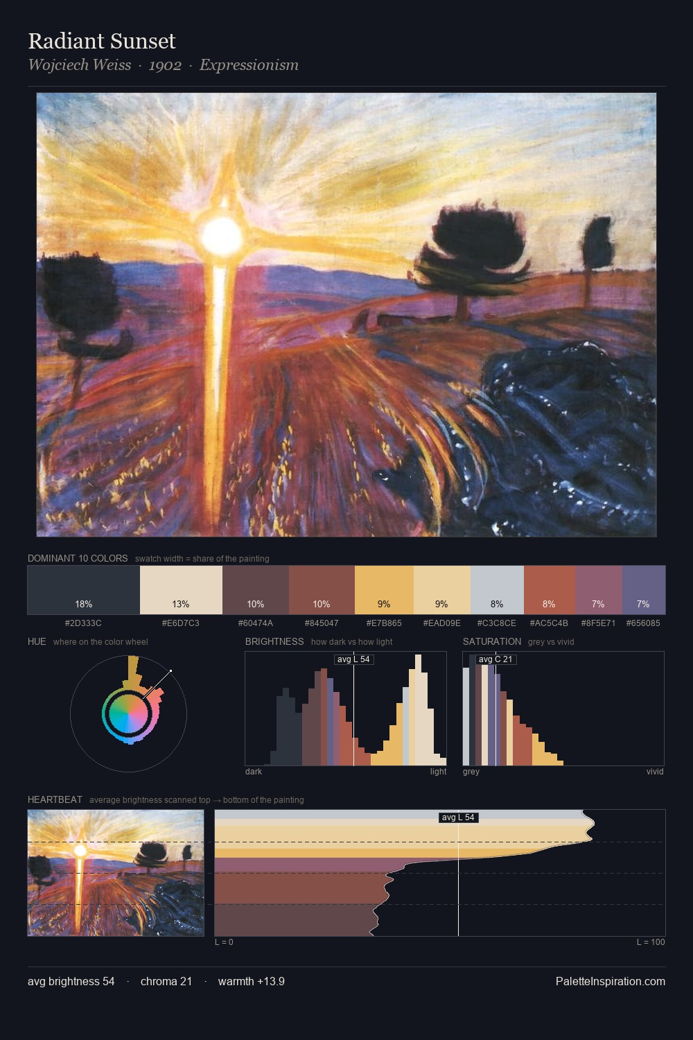 Radiant Sunset palette card