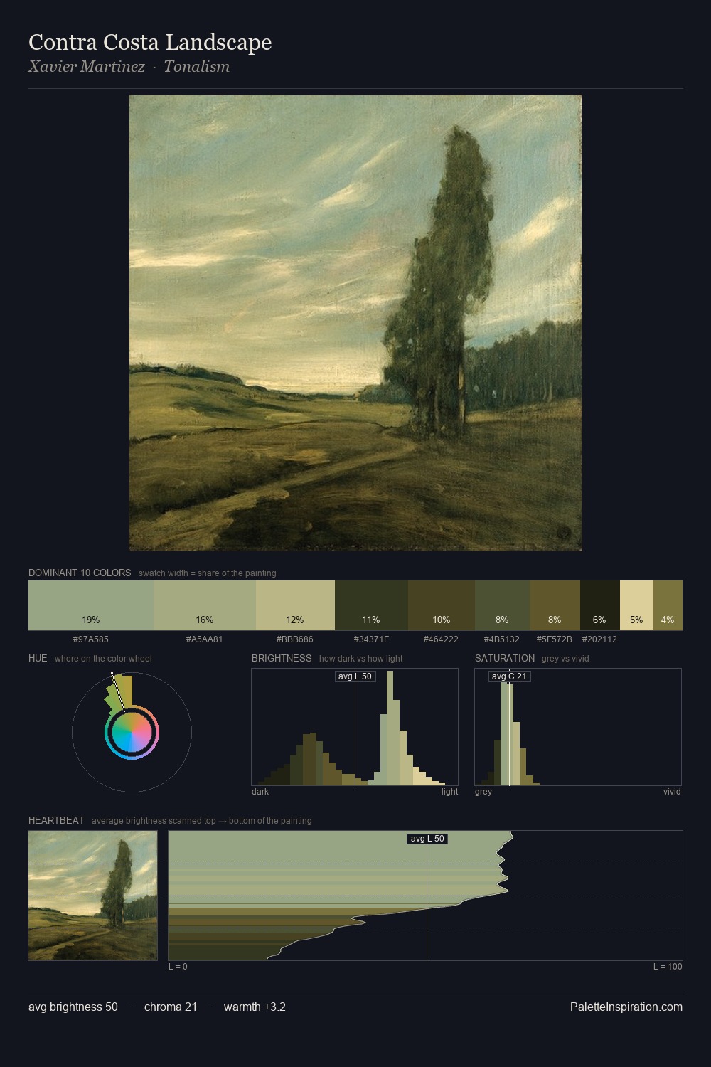 Contra Costa Landscape palette card