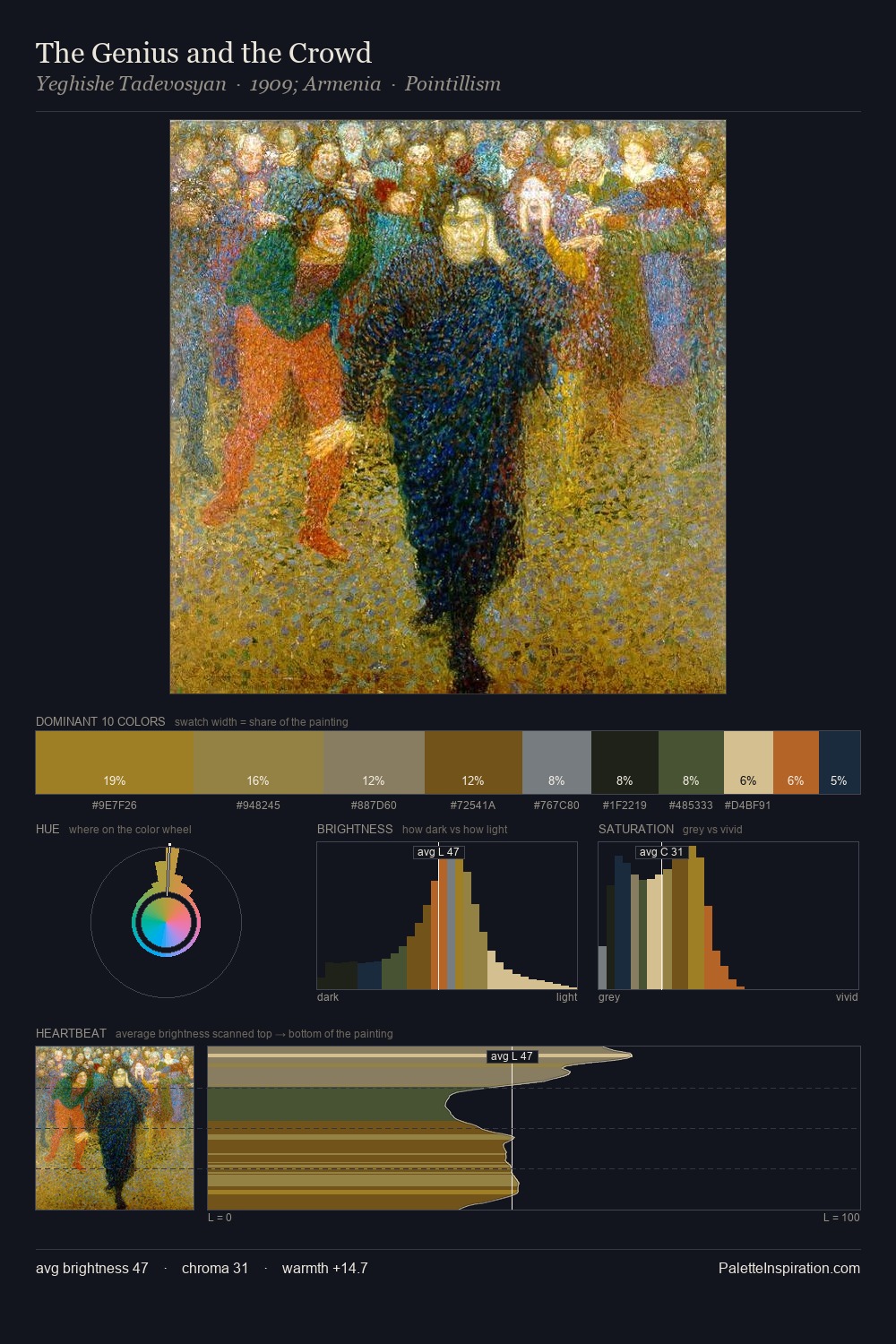 The Genius and the Crowd palette card