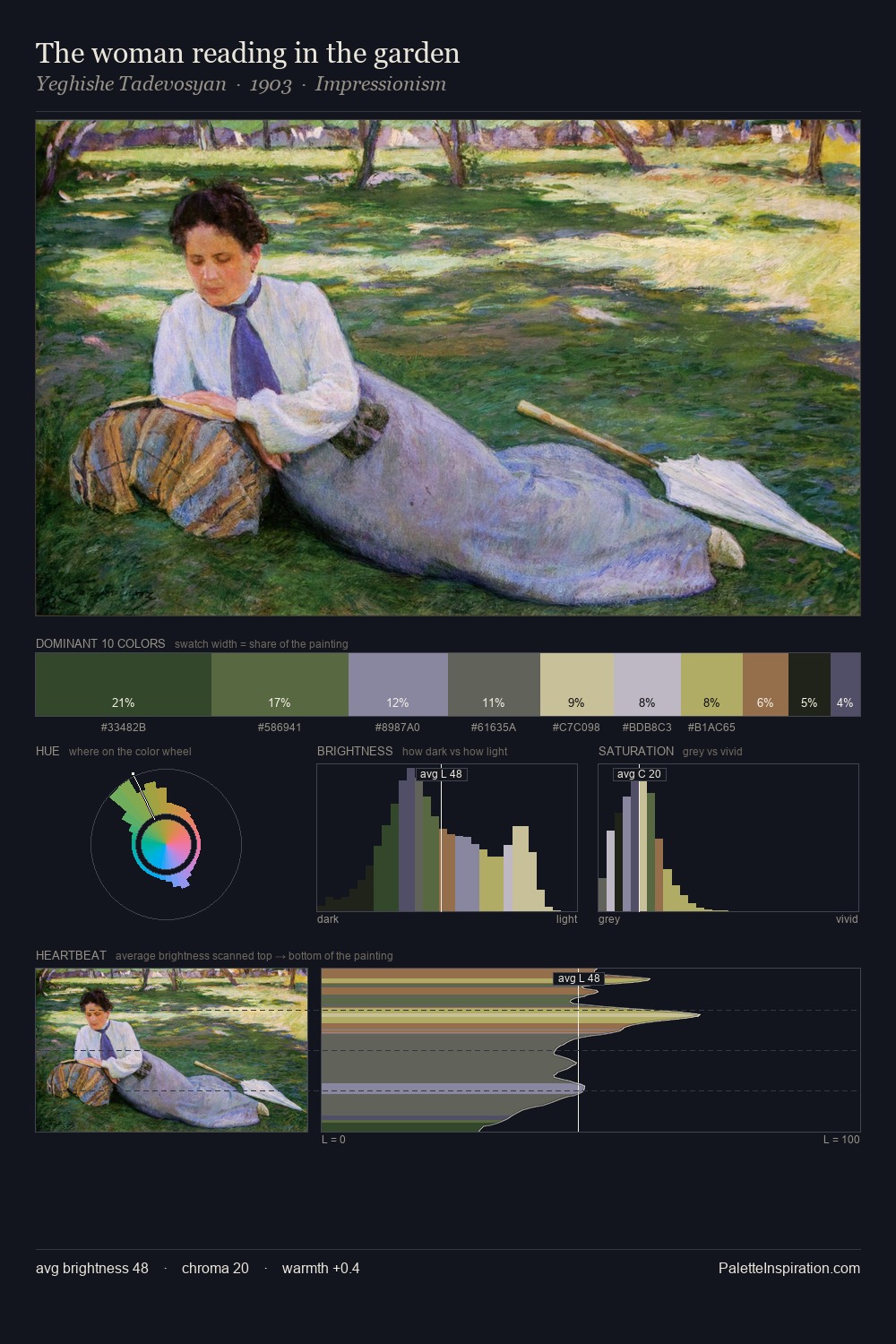 The woman reading in the garden palette card