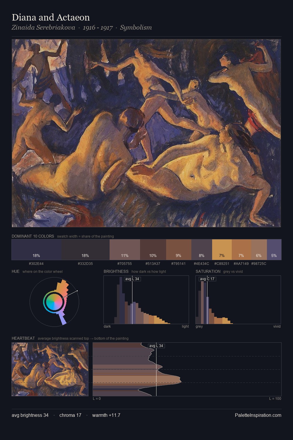 Diana and Actaeon palette card