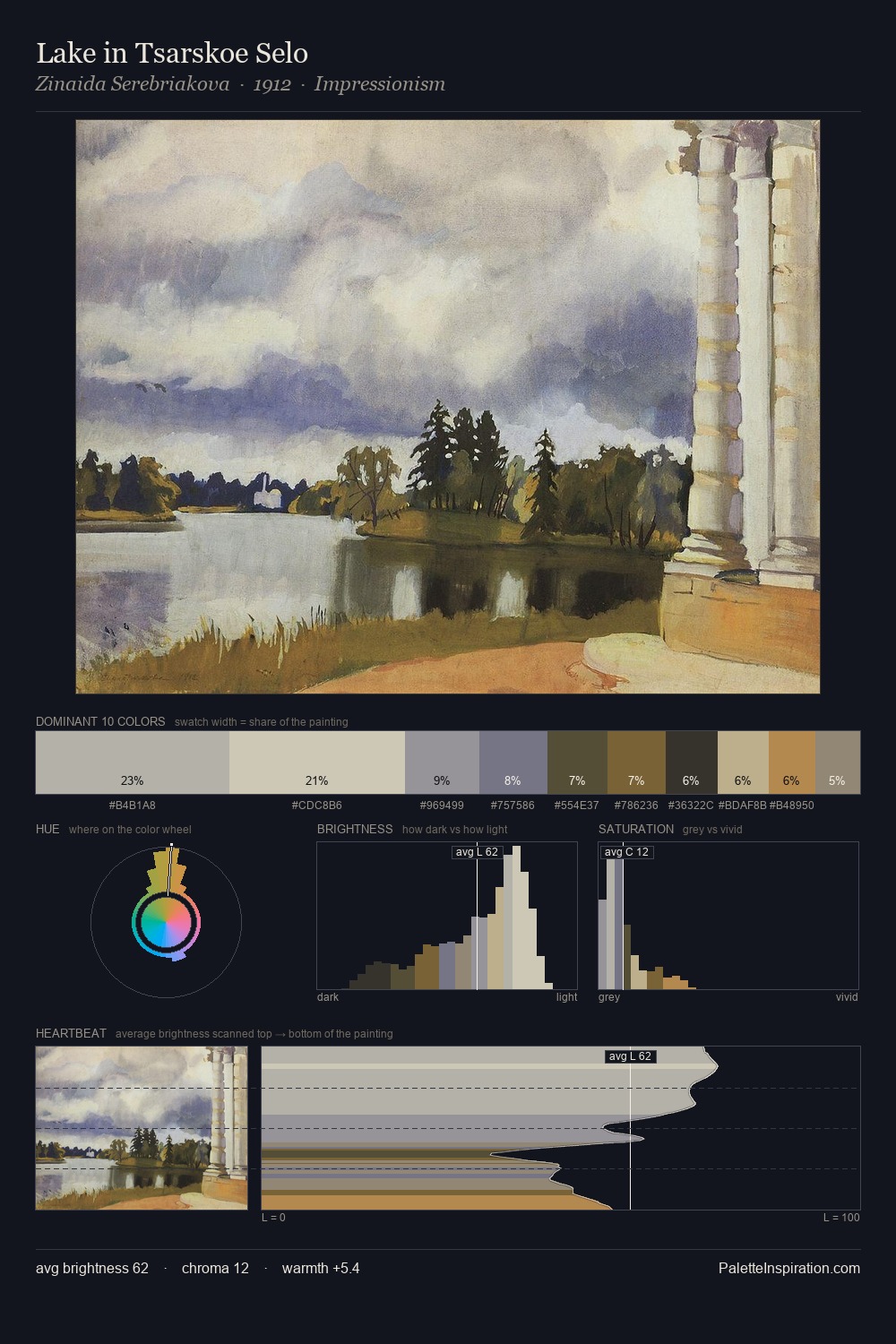Lake in Tsarskoe Selo palette card