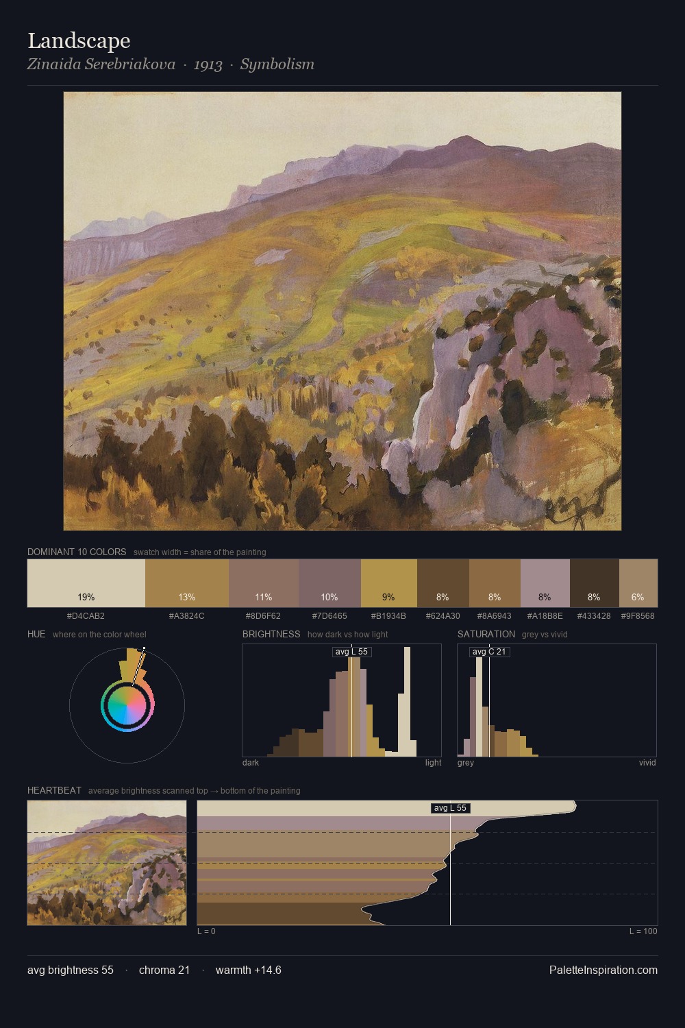 Landscape palette card