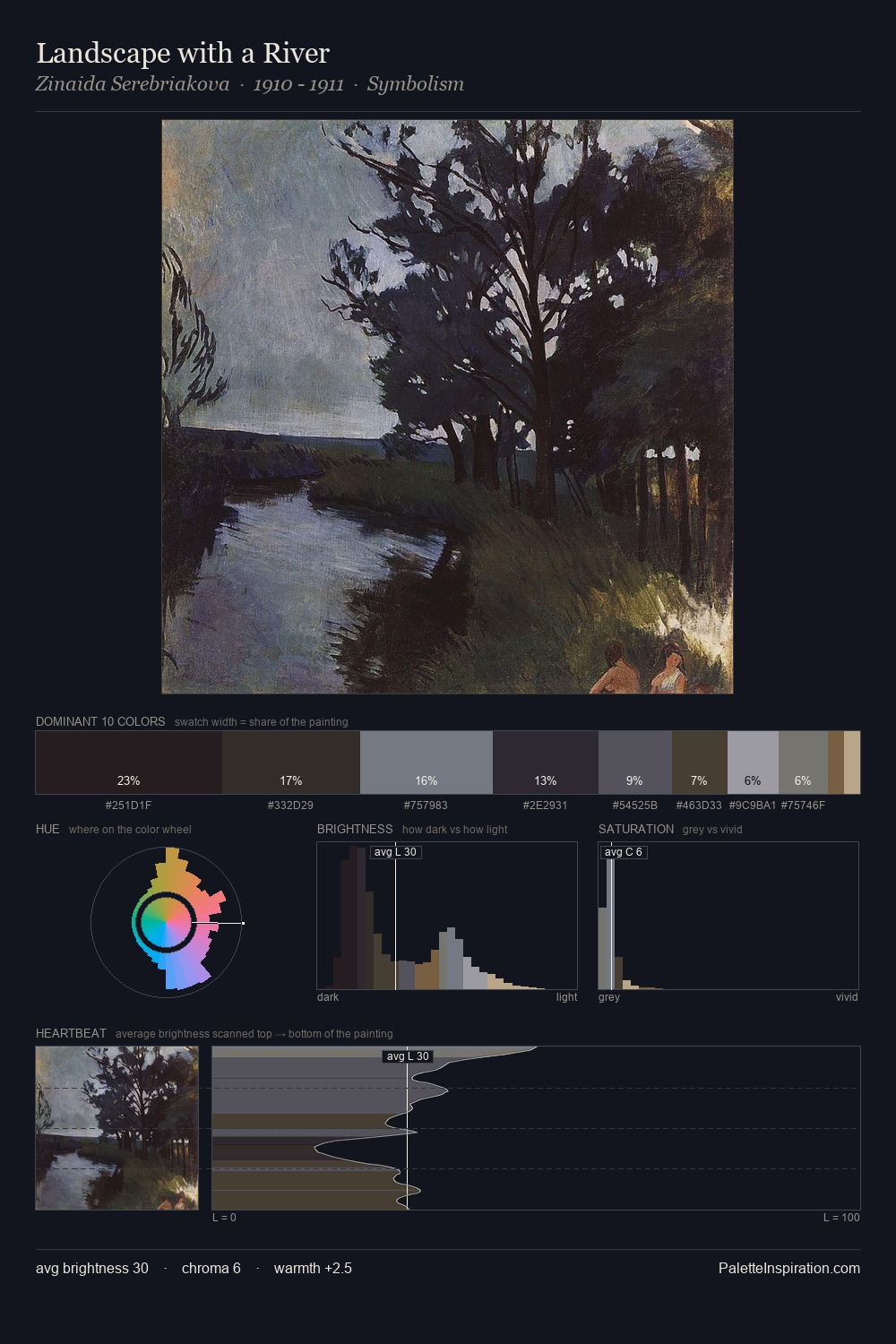 Landscape with a River palette card