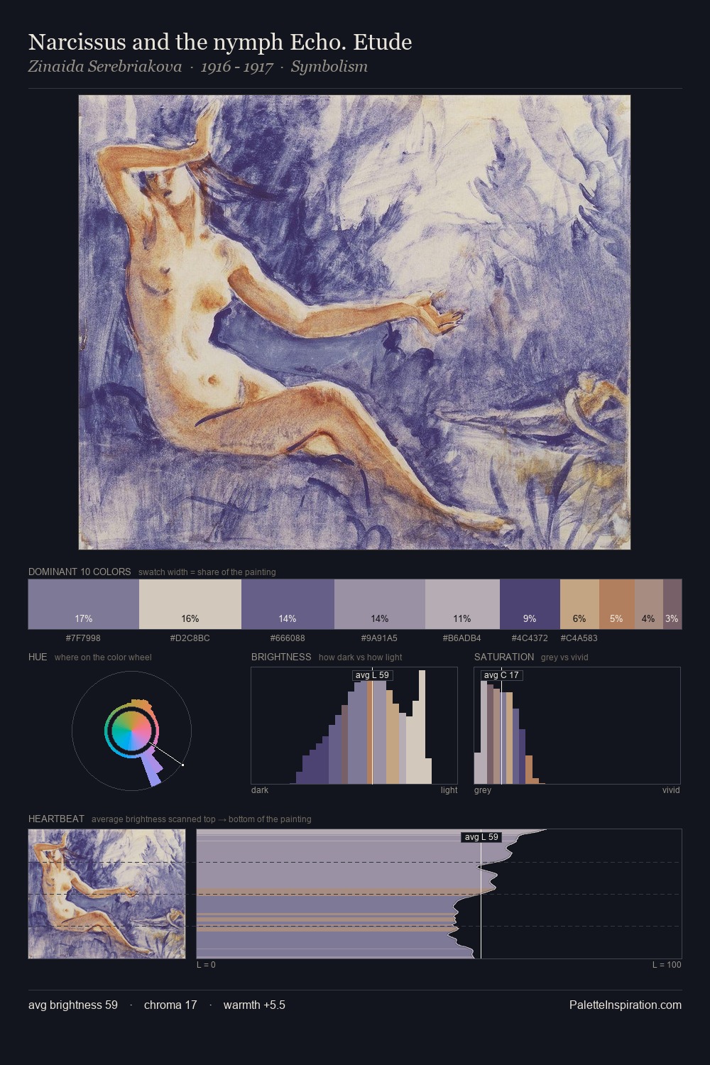 Narcissus and the nymph Echo. Etude palette card