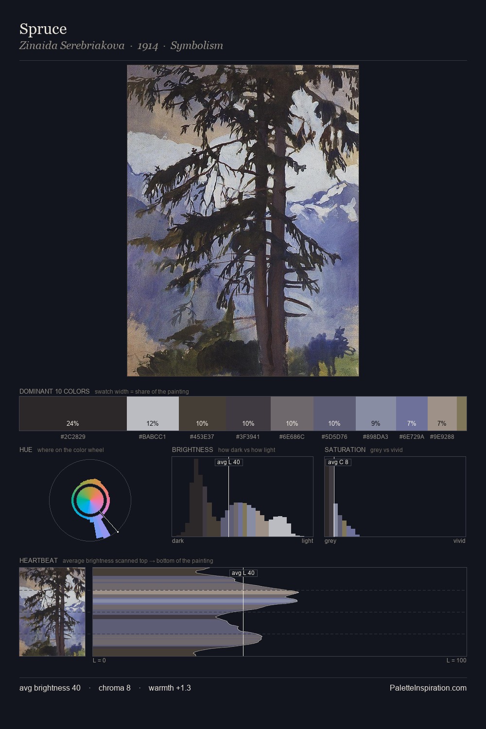 Spruce palette card