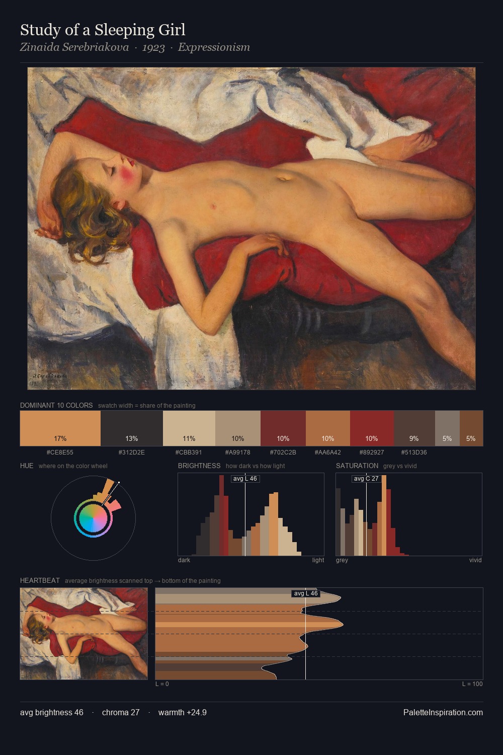Study of a Sleeping Girl palette card