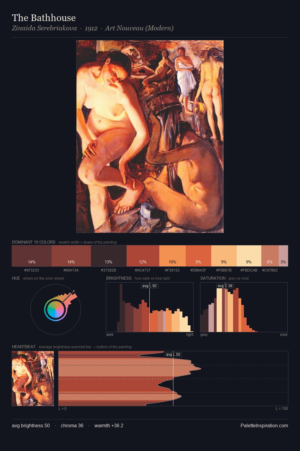 The Bathhouse palette card