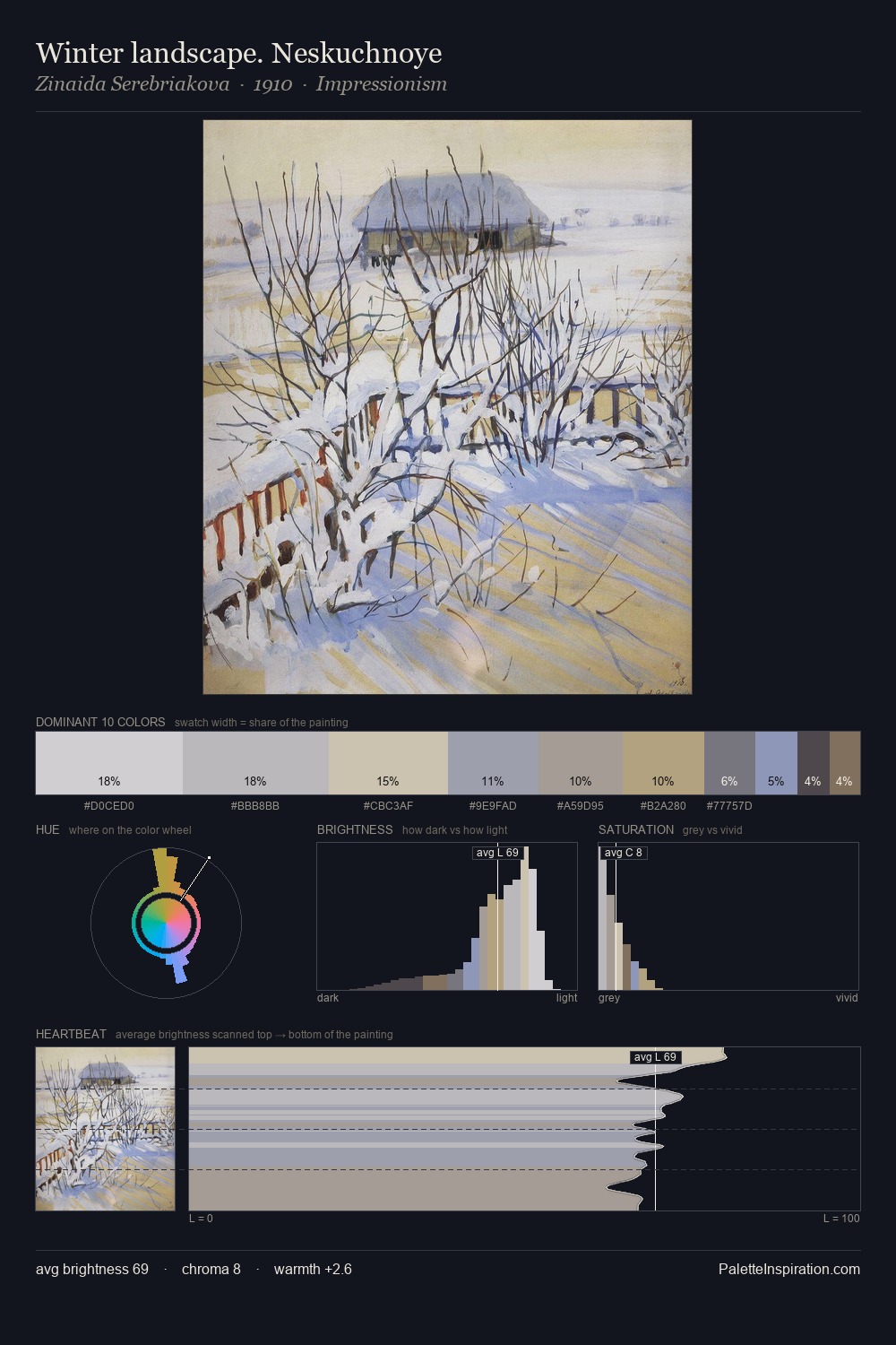 Winter landscape. Neskuchnoye palette card