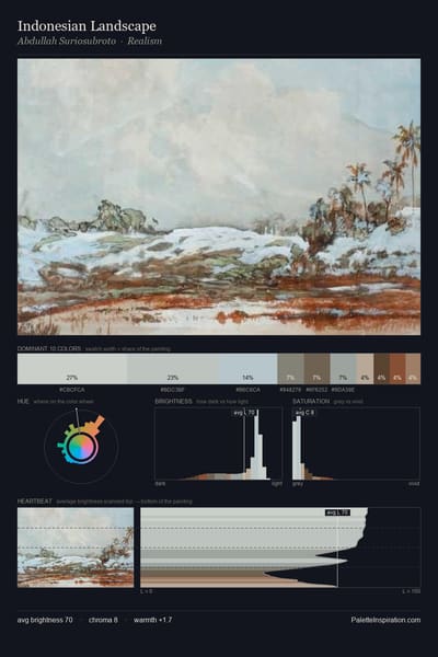 Indonesian Landscape palette card