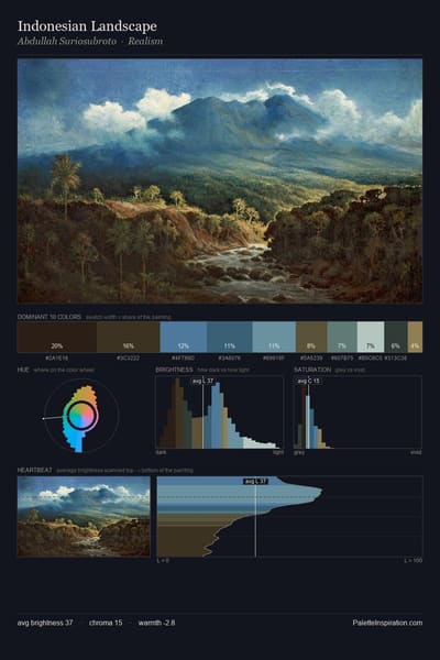 Indonesian Landscape palette card