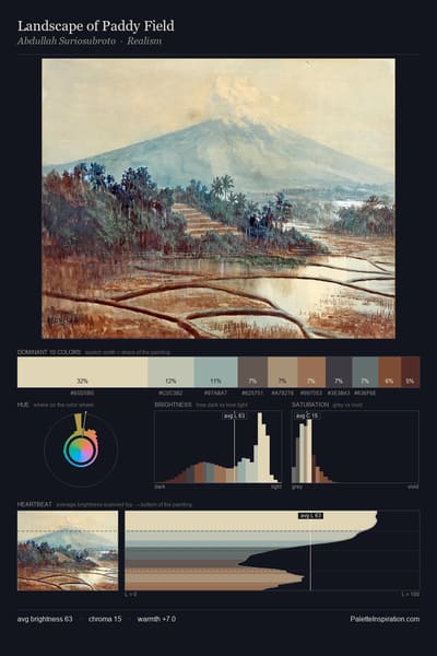 Landscape of Paddy Field palette card