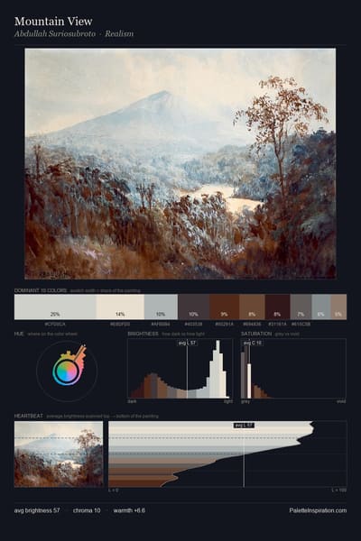Mountain View palette card