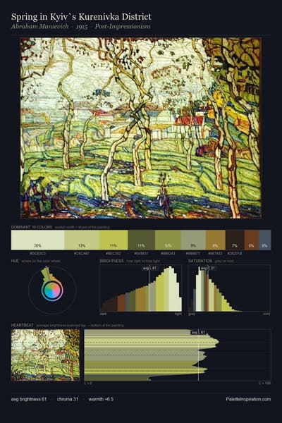 Spring in Kyiv`s Kurenivka District palette card