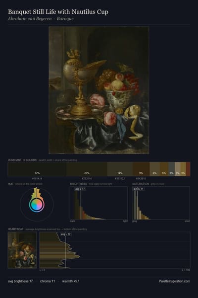 Banquet Still Life with Nautilus Cup palette card