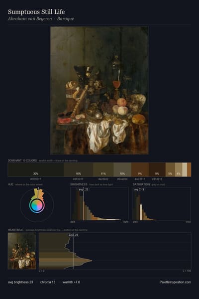 Sumptuous Still Life palette card