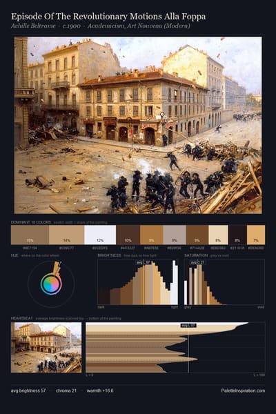 Episode Of The Revolutionary Motions Alla Foppa palette card