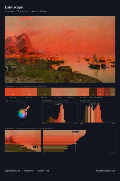 Landscape palette card