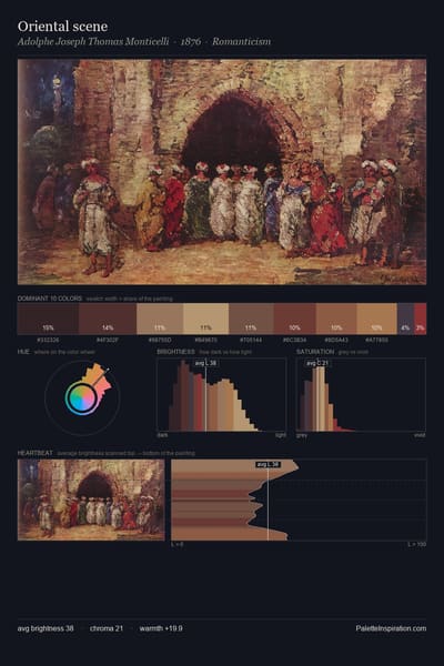 Oriental scene palette card