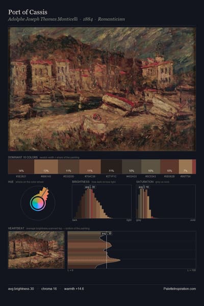 Port of Cassis palette card