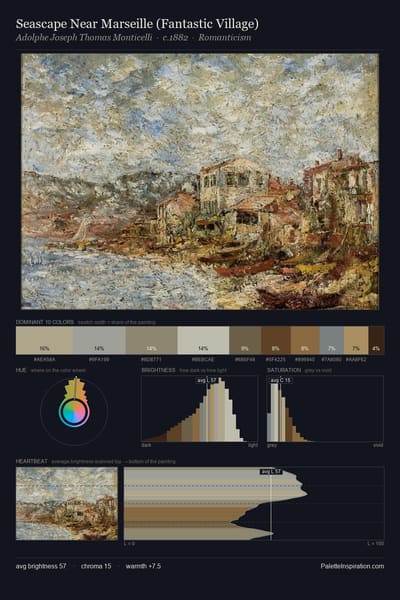 Seascape Near Marseille (Fantastic Village) palette card