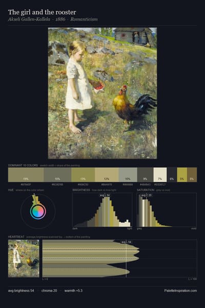 The girl and the rooster palette card
