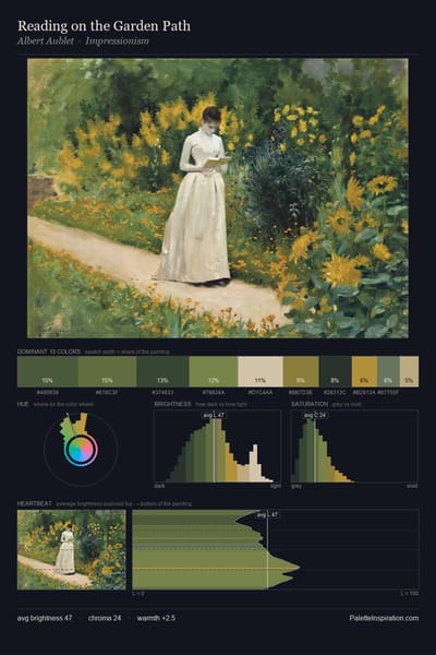 Reading on the Garden Path palette card