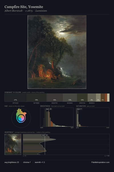 Campfire Site, Yosemite palette card