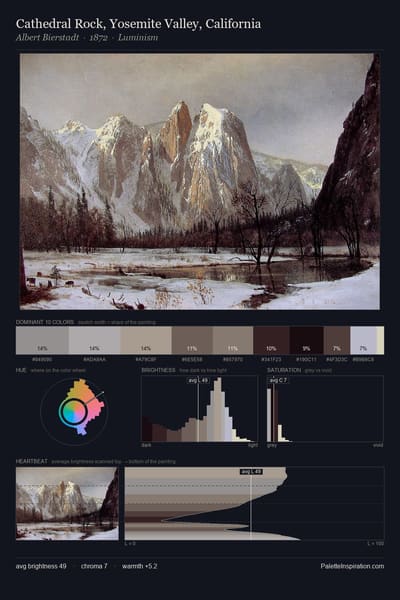 Cathedral Rock, Yosemite Valley, California palette card