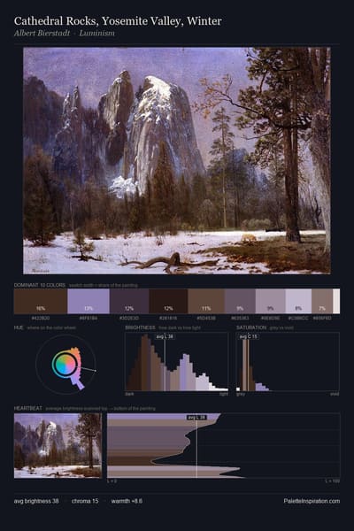 Cathedral Rocks, Yosemite Valley, Winter palette card