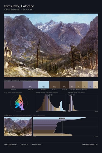 Estes Park, Colorado palette card