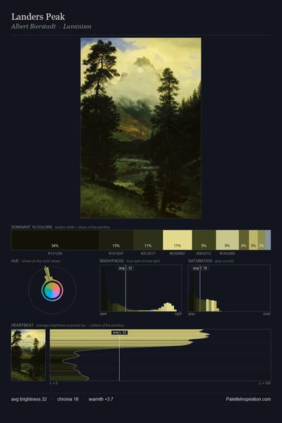 Landers Peak palette card