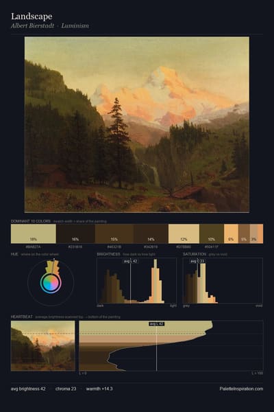 Landscape palette card