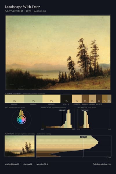 Landscape With Deer palette card