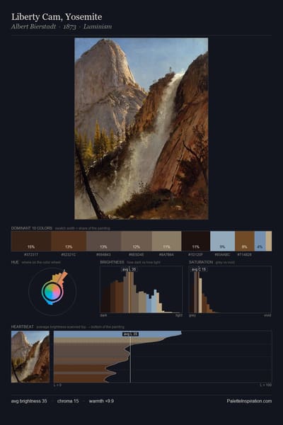 Liberty Cam, Yosemite palette card