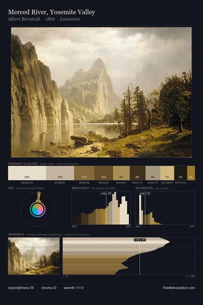 Merced River, Yosemite Valley palette card