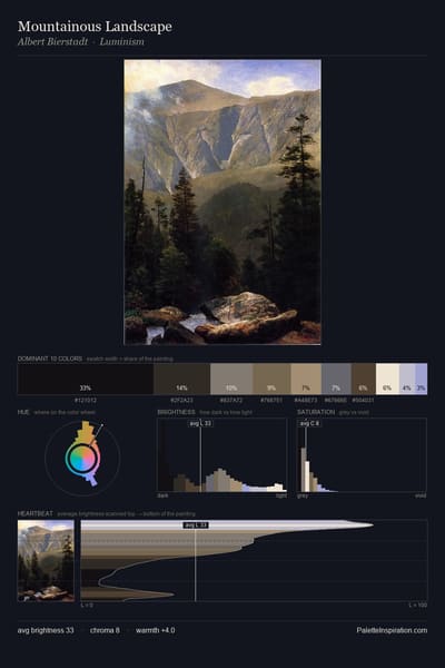 Mountainous Landscape palette card