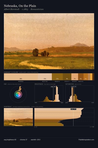 Nebraska, On the Plain palette card