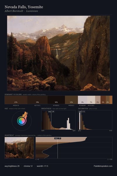 Nevada Falls, Yosemite palette card