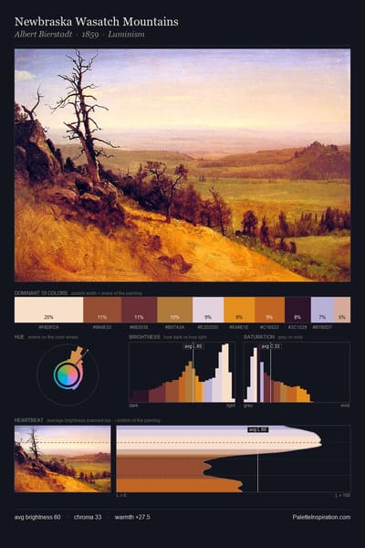 Newbraska Wasatch Mountains palette card