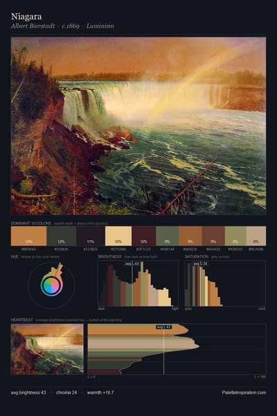 Niagara palette card