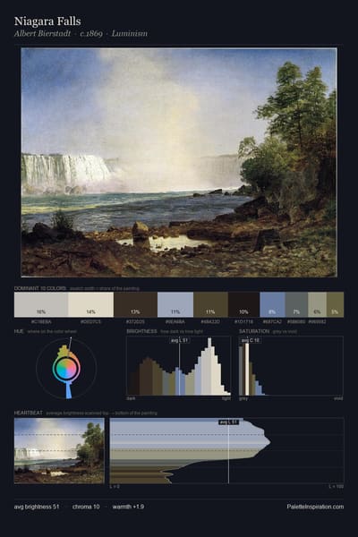 Niagara Falls palette card